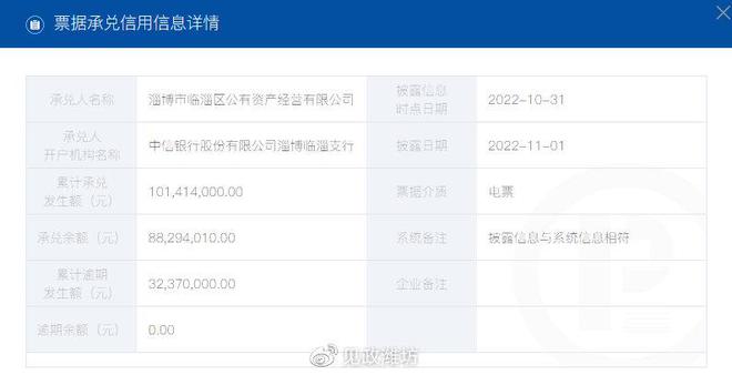 臨淄之鑒 淄博國企商票逾期超7000萬，非居住房地產租賃成風險焦點